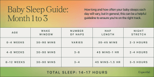 Guide to Newborn Sleep: Mastering Months 1-3